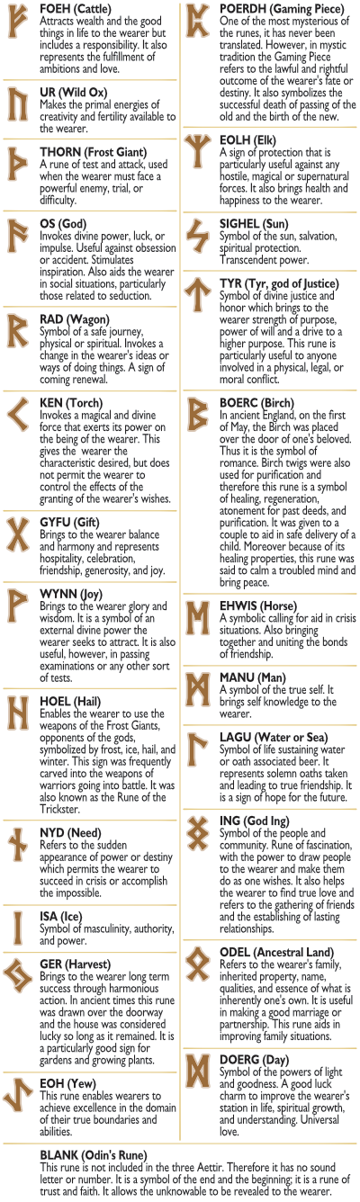 rune meanings chart